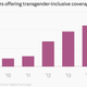 Image for article titled Companies are finally going to offer this cheap benefit that makes a big statement